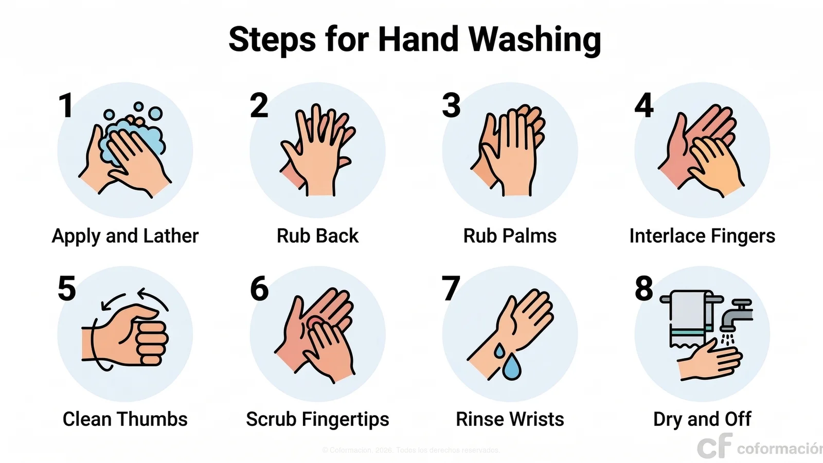 Steps for Hand Washing - Coformación